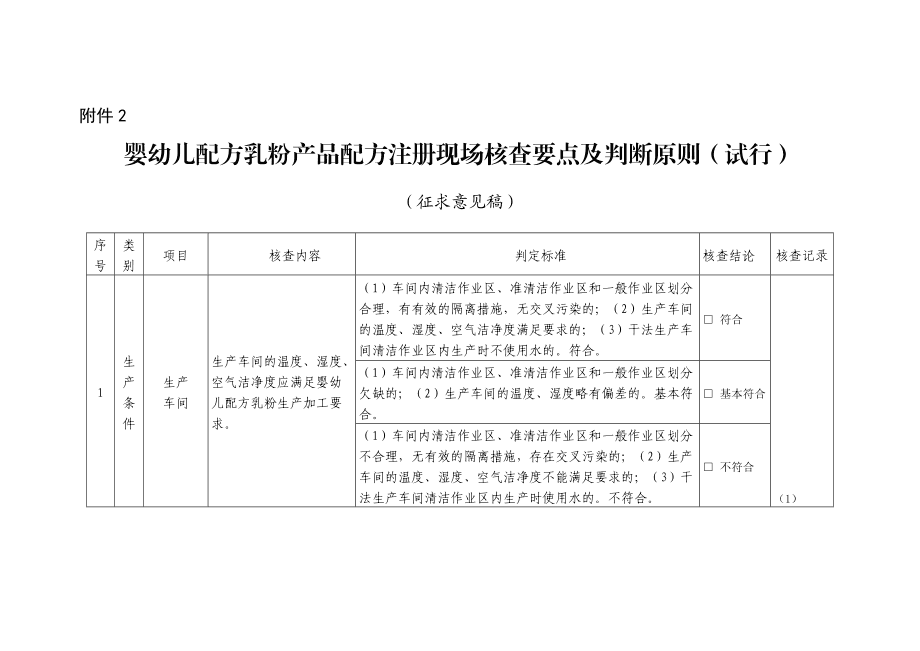 《婴幼儿配方乳粉产品配方注册现场核查要点及判断原则（试行征求意见稿）》解读与关键分析